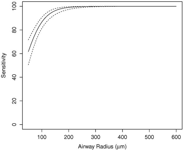 Fig. 10