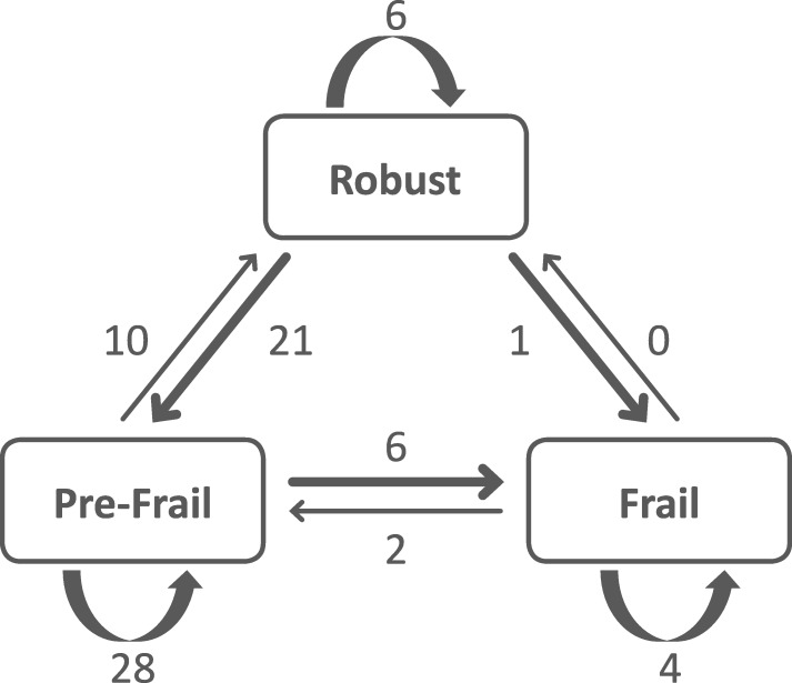 Fig. 2