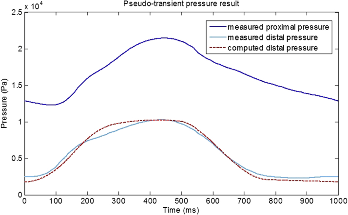 Figure 4