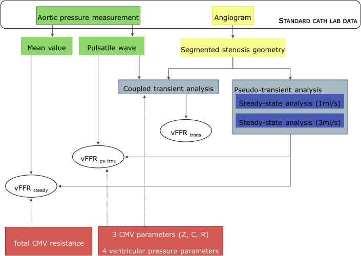 Figure 3