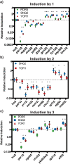 Figure 3.