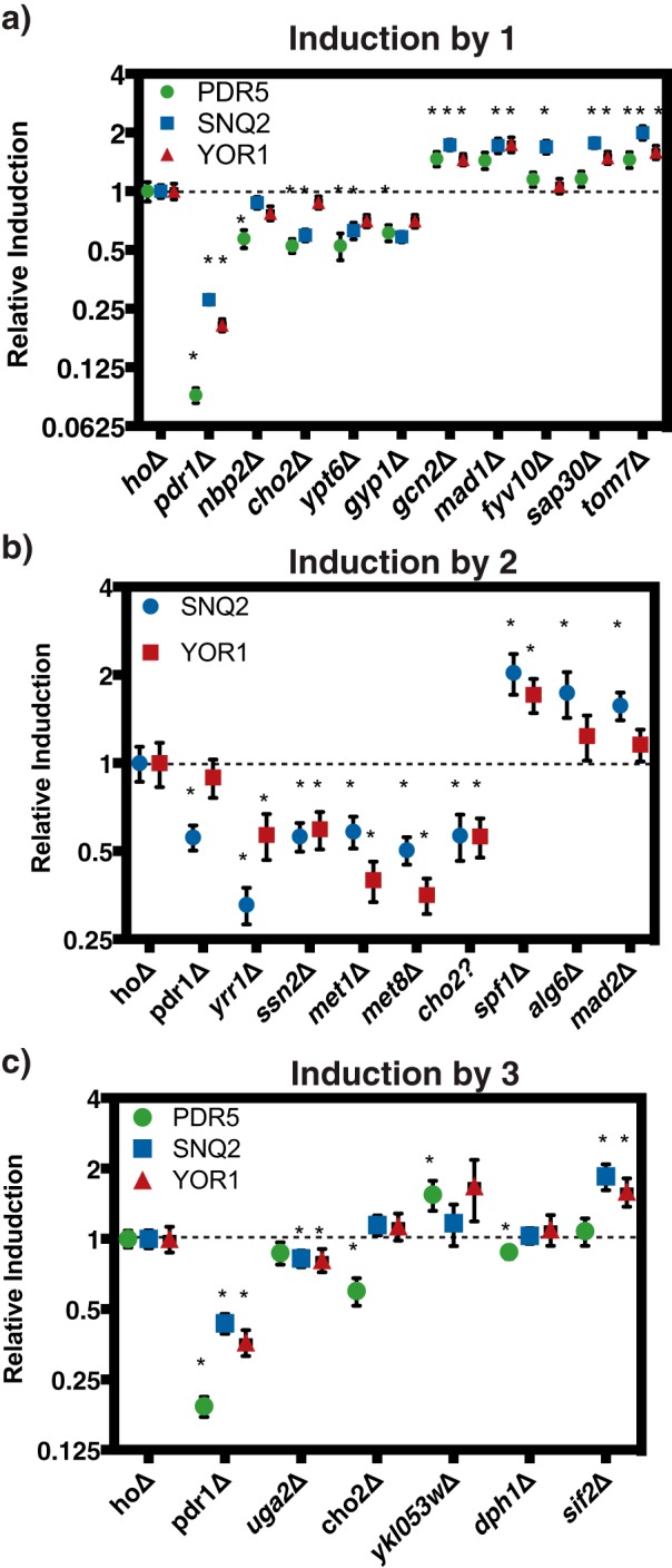 Figure 3.