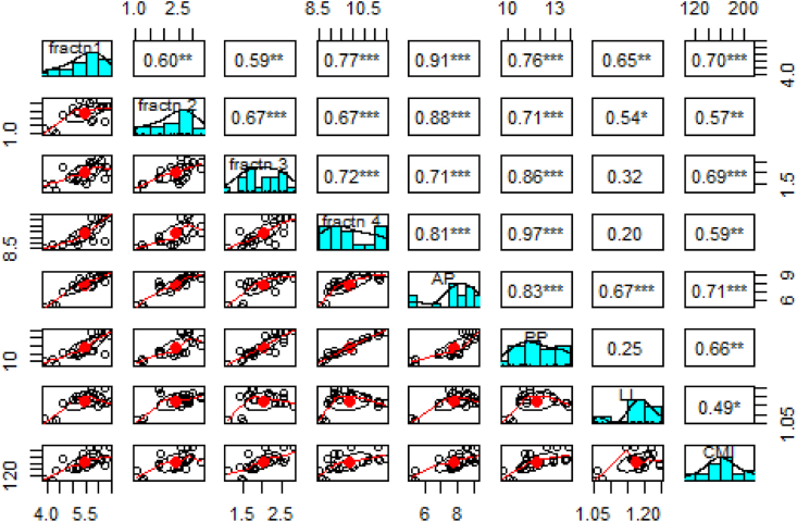 Figure 4