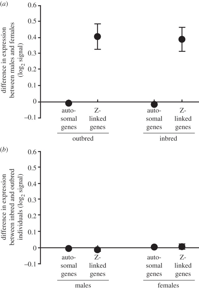 Figure 1.