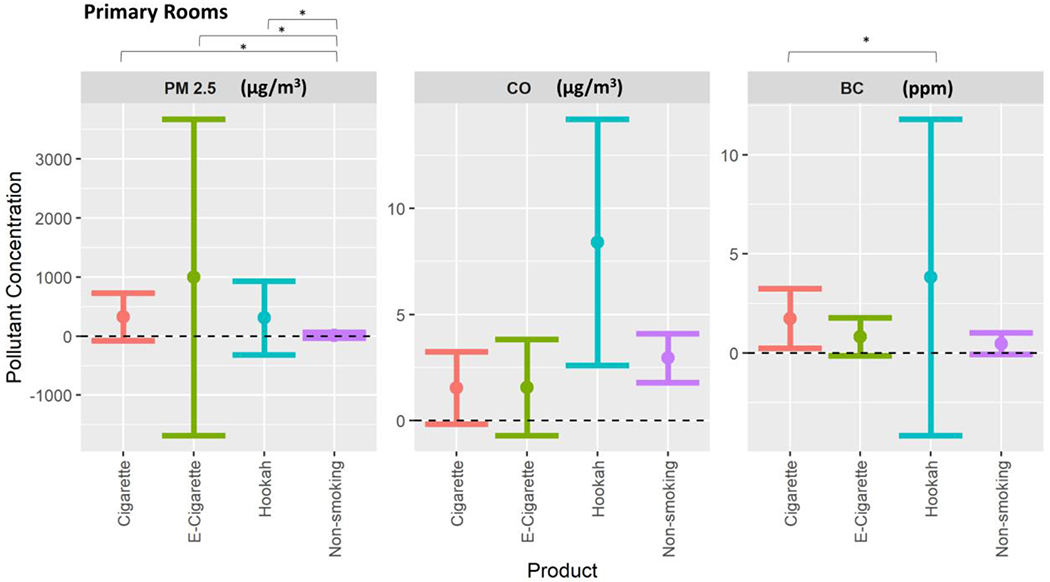 Figure 1: