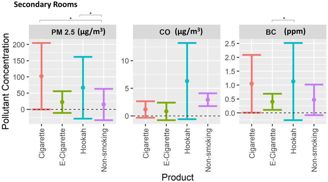 Figure 2: