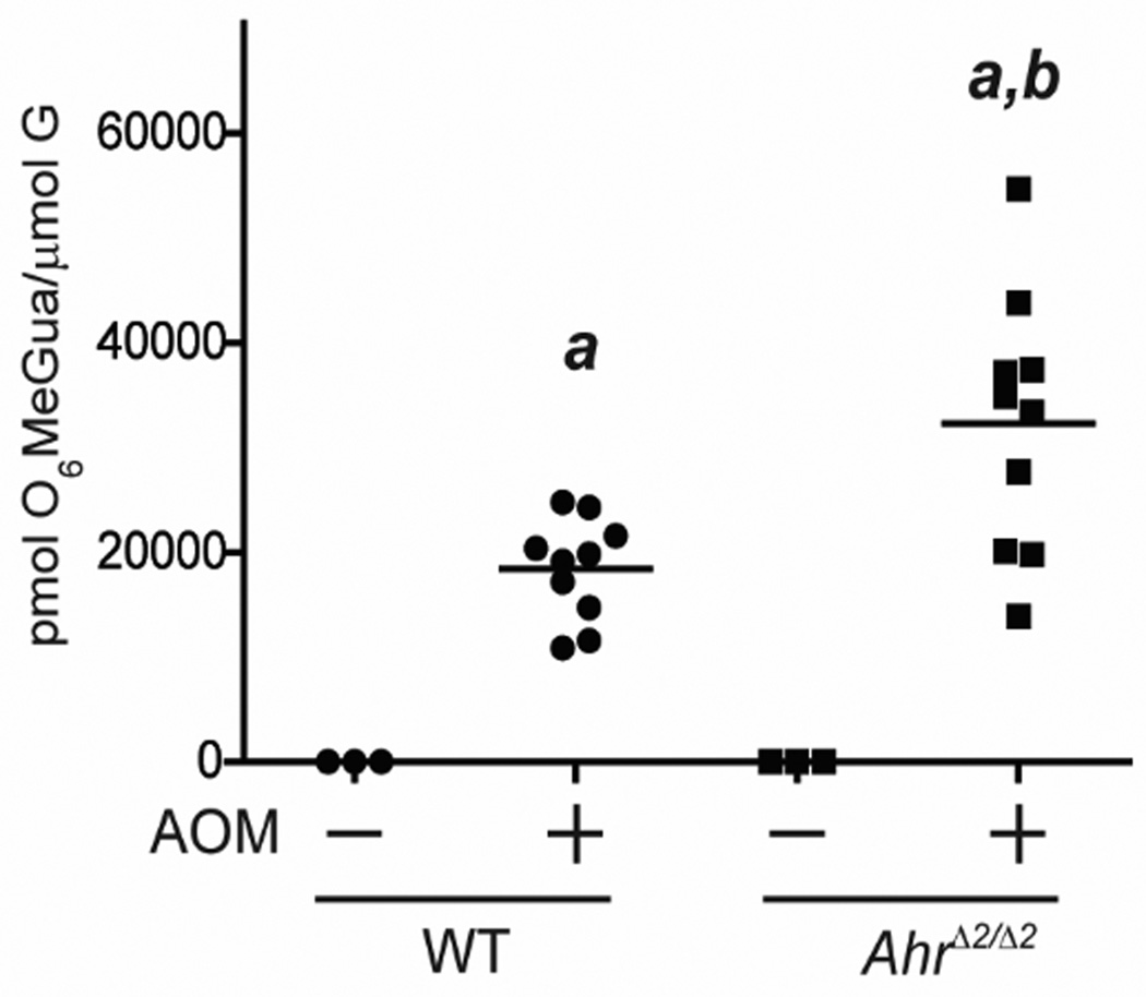 Fig.2