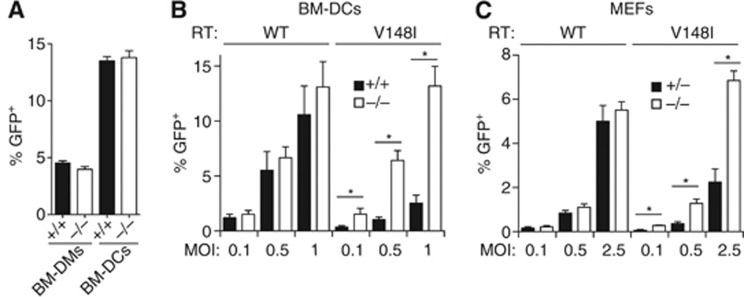 Figure 6