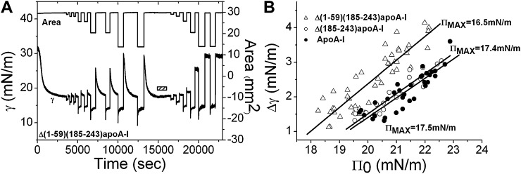 Fig. 3.