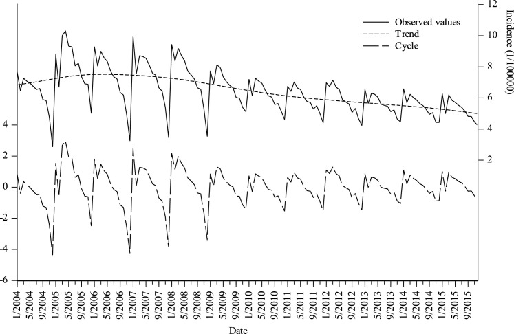 Fig. 3