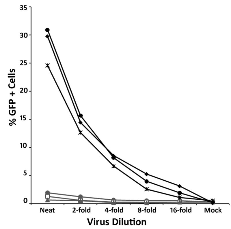 Fig 5