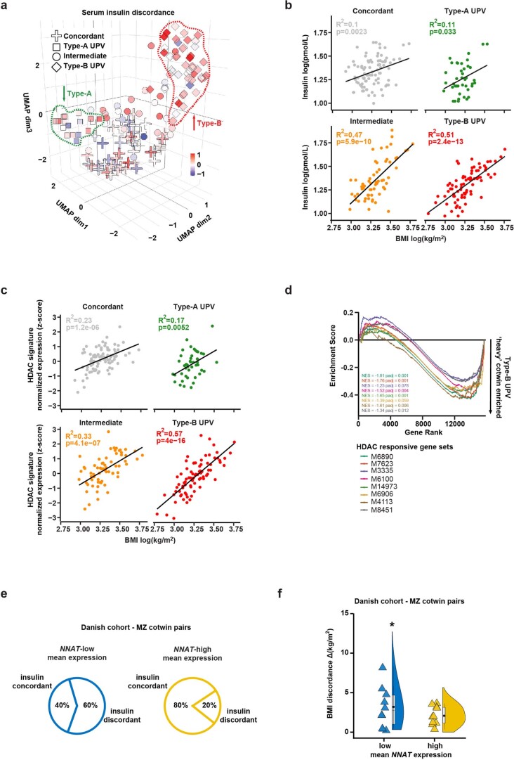 Extended Data Fig. 7