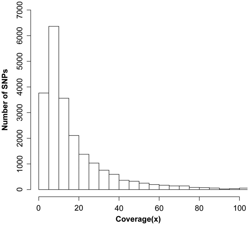 Figure 1.