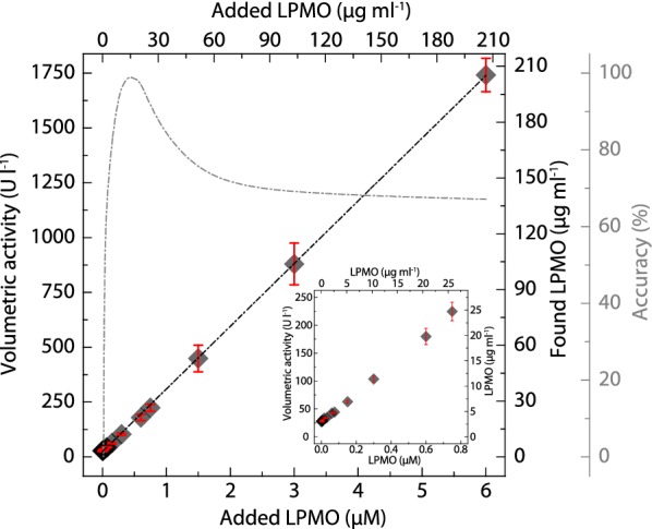 Fig. 4