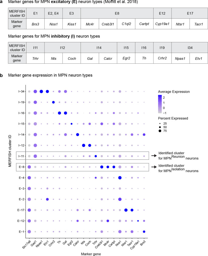 Extended Data Figure 3.