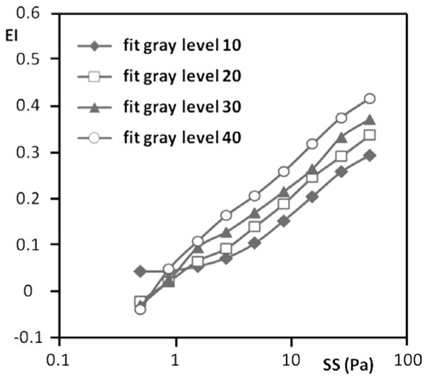 Fig. 6