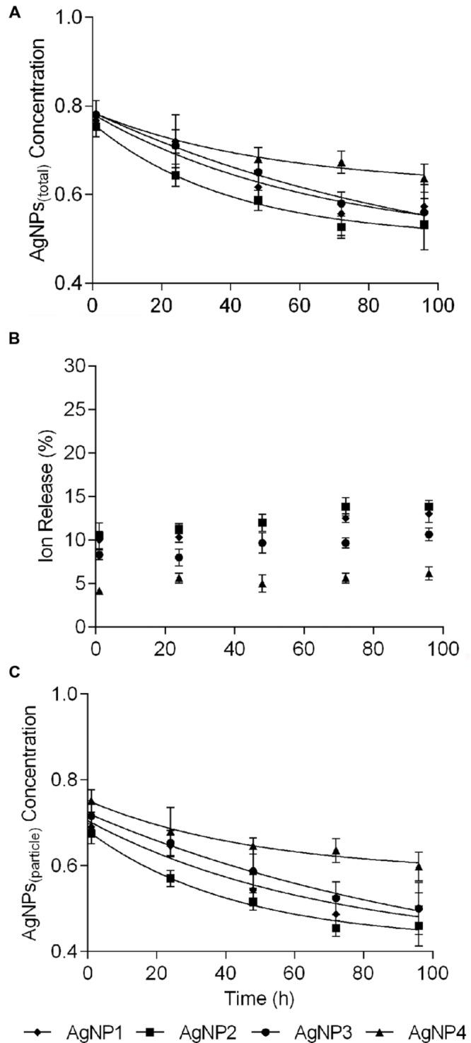 FIGURE 1