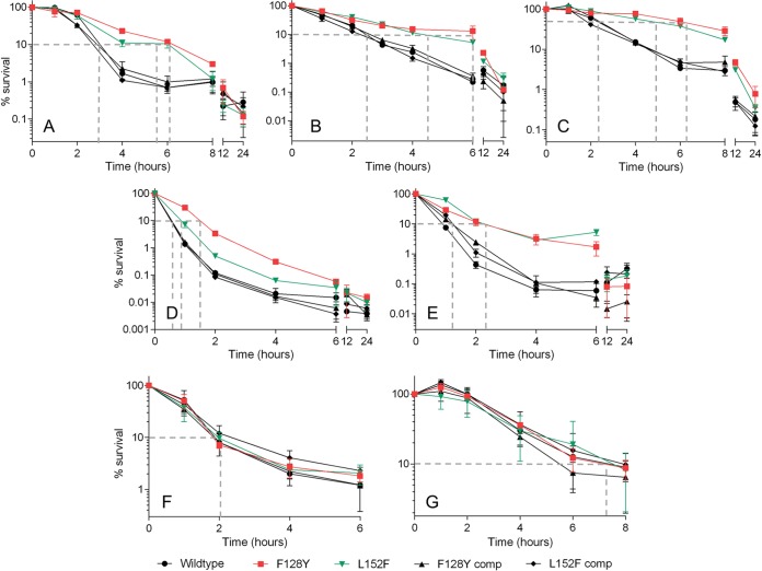 FIG 3