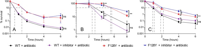 FIG 4