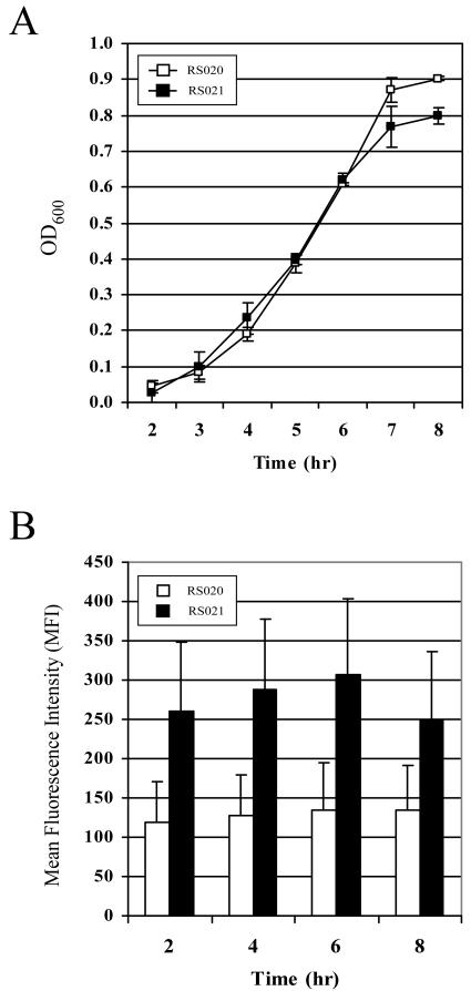 FIG. 4.