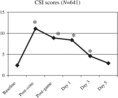 Fig. 3.