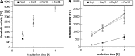 FIG. 4.