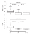 Figure 1—figure supplement 3.