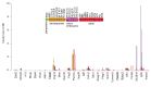 Figure 6—figure supplement 1.