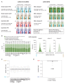 Figure 1—figure supplement 2.