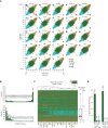 Figure 2—figure supplement 1.