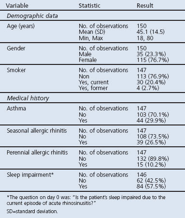 graphic file with name pcrj201211-t1.jpg