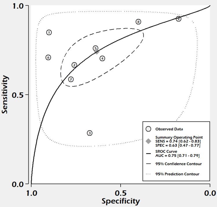 Figure 6