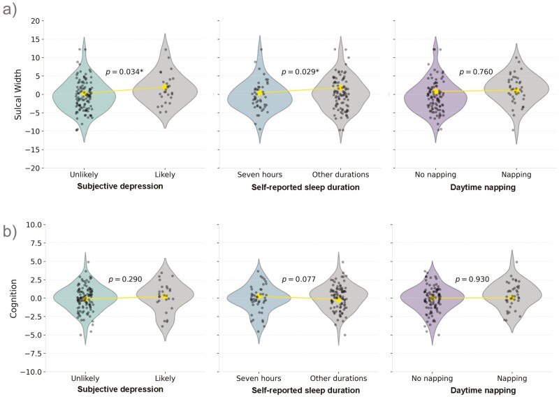 Visual representation of analyses of covariance.