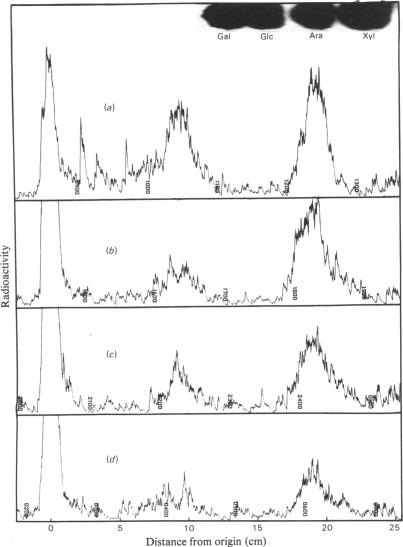 Fig. 8.