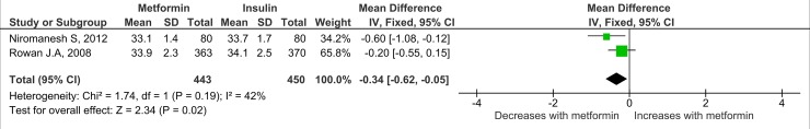 Fig 10