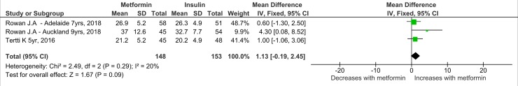 Fig 13