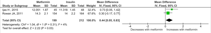 Fig 11