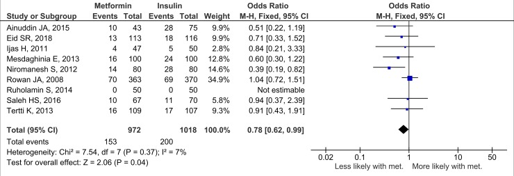 Fig 4