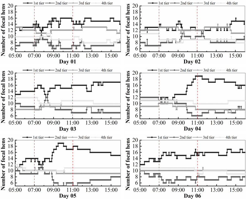 Figure 7