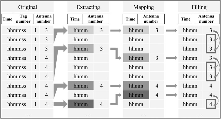 Figure 5