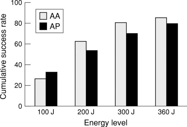 Figure 1  