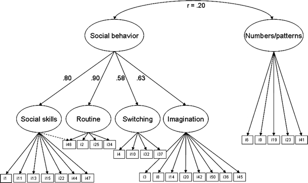 Fig. 1