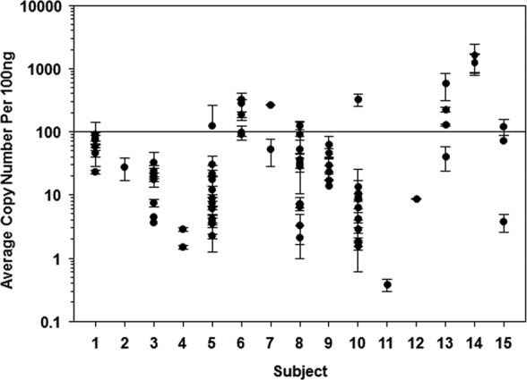 FIG 1