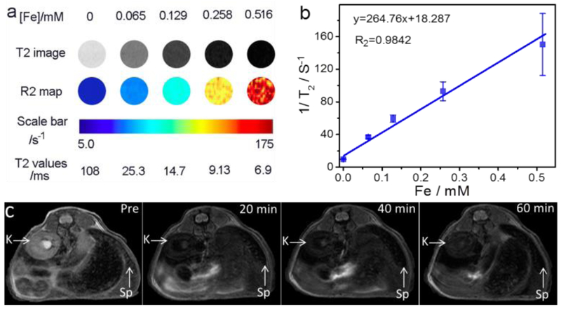 Fig. 4.