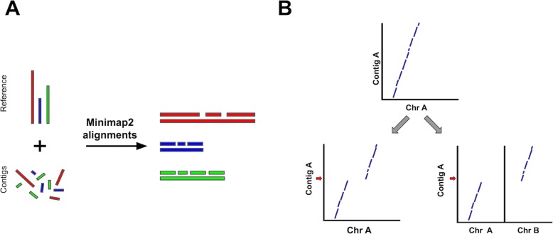 Fig. 1