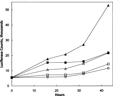 Fig. 9