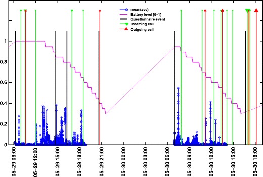 Fig. 7