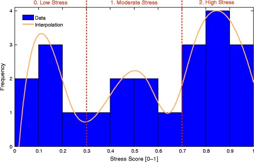 Fig. 4