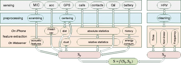 Fig. 3