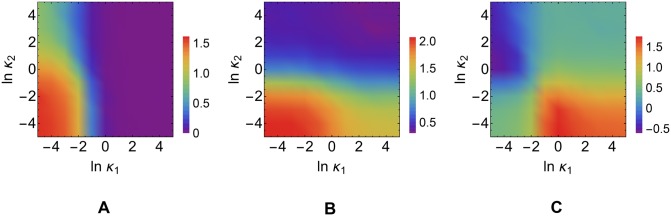 Fig 6